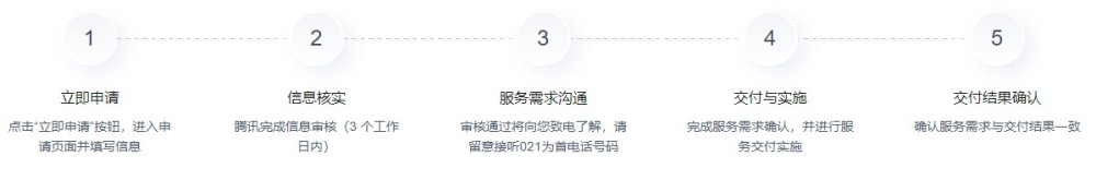 腾讯云2022年春节期间免费提供监控值守和安全事件分析服务