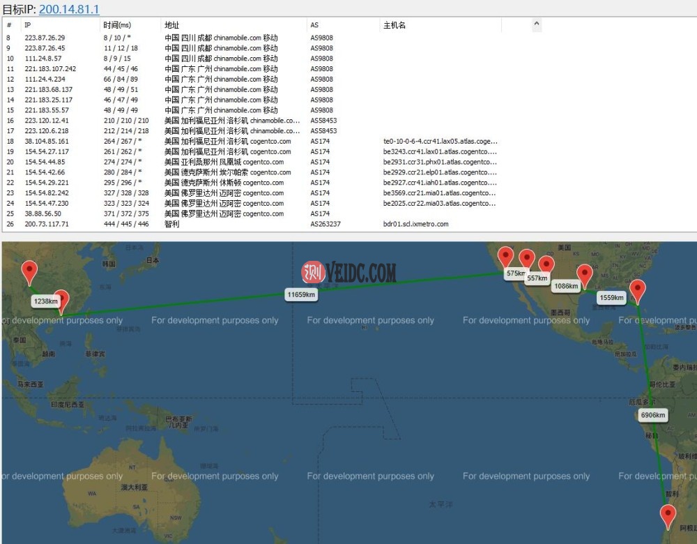 infofractal南美VPS路由测试
