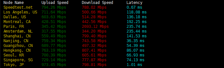 Greencloudvps：绿云日本东京VPS简单测评，三网直连延迟较低，$6/月起-国外主机测评