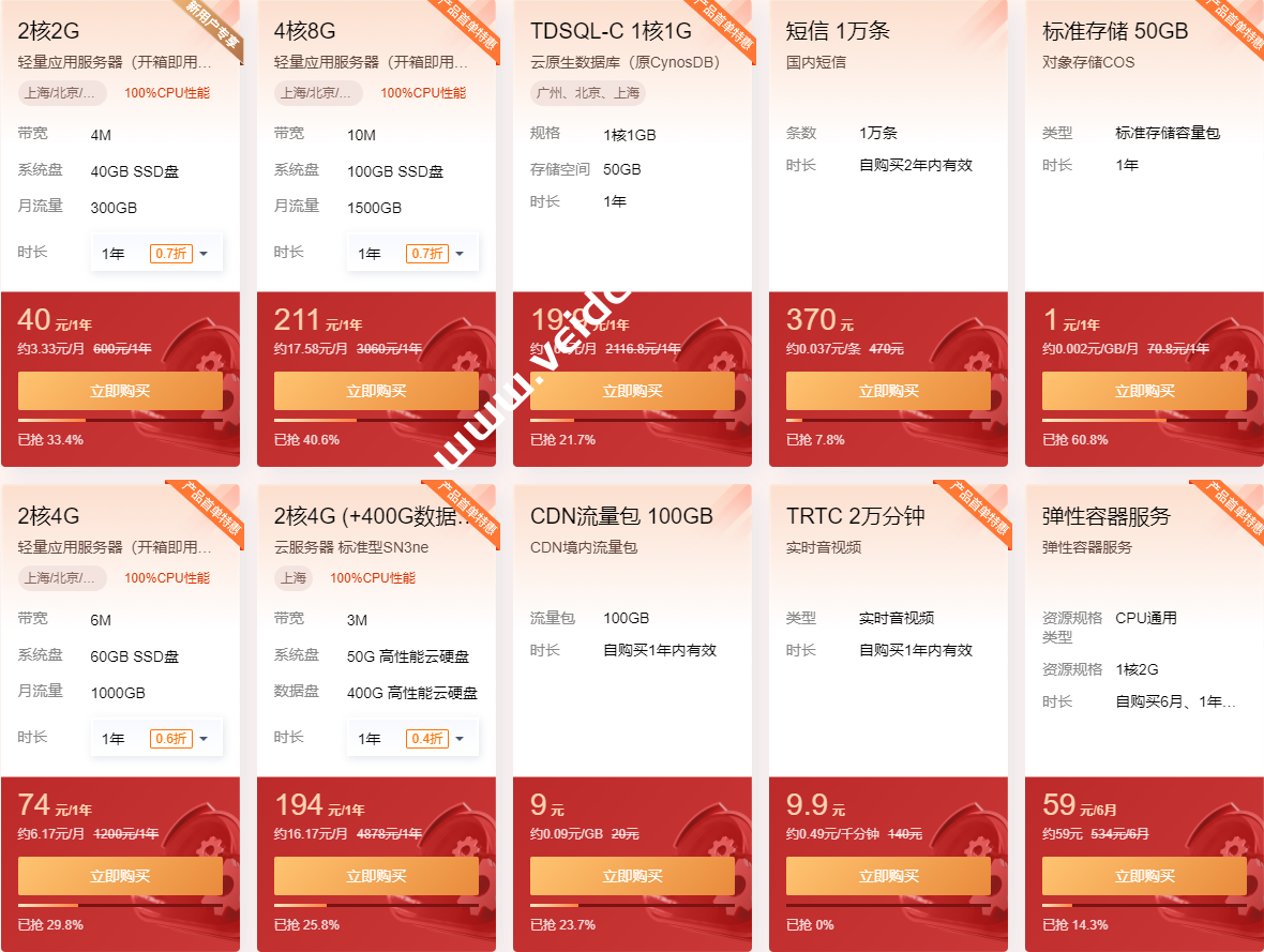 腾讯云老用户重磅福利：国内轻量服务器，加量不加价，2核/4G/8M带宽免费升配至4核4G，-国外主机测评