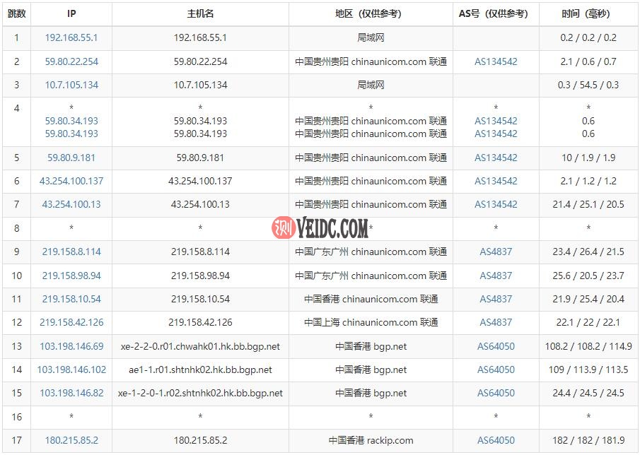 TOTYUN香港VPS联通路由测试
