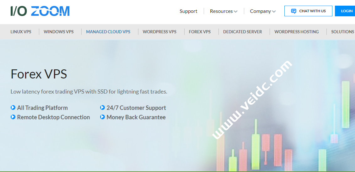 什么是外汇VPS？IOZoom外汇VPS方案介绍-国外主机测评