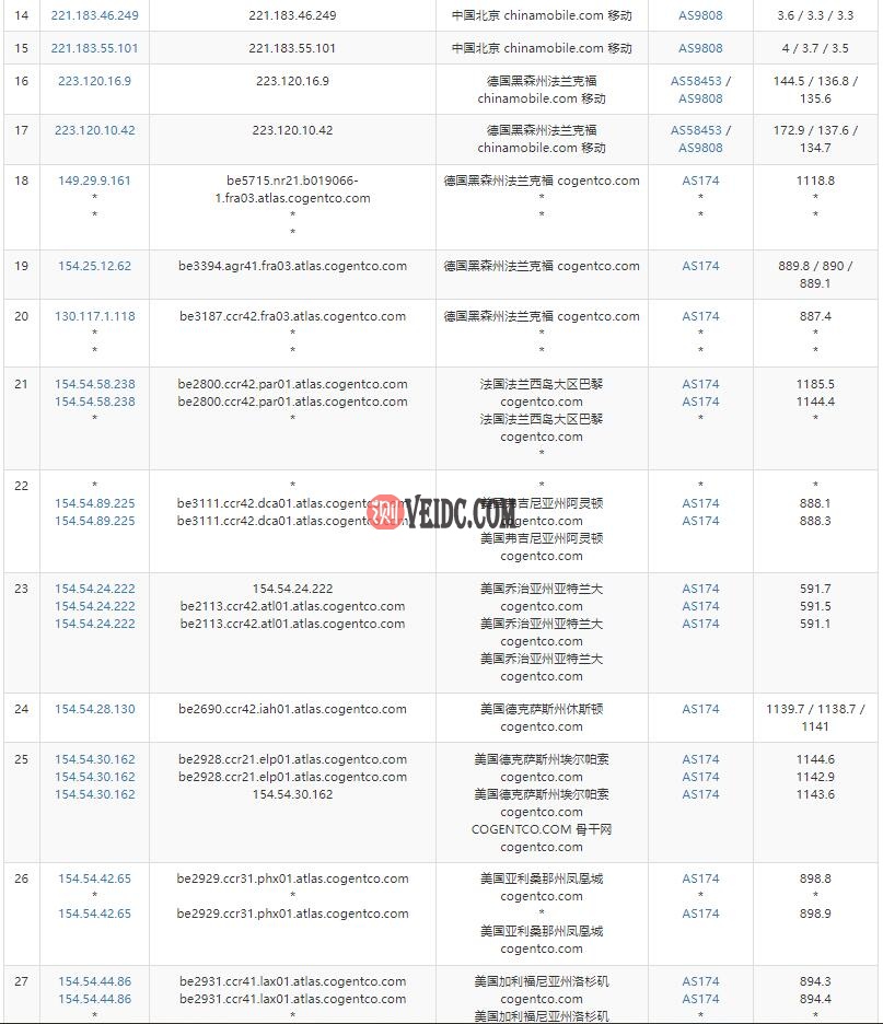 CUBECLOUD美国VPS移动路由测试