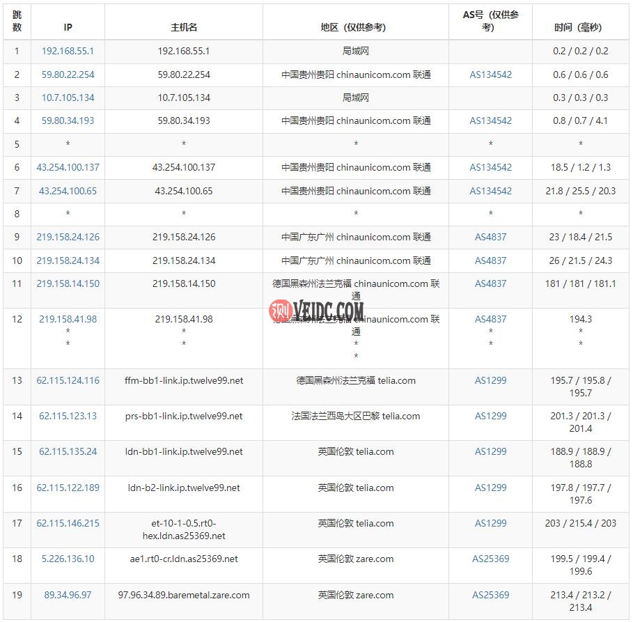 TMTHosting英国服务器联通去程路由测试