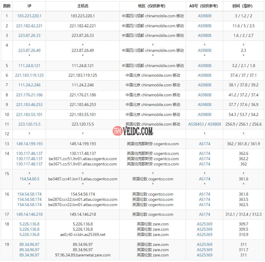 TMTHosting英国服务器移动去程路由测试