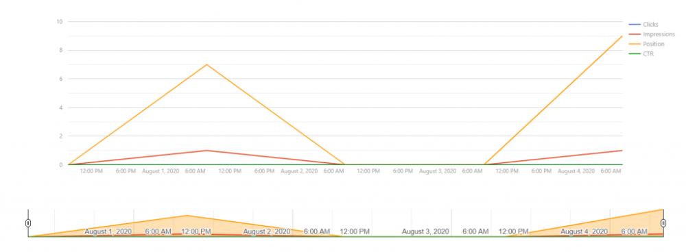 RANK MATH 插件怎么用？RANK MATH SEO插件操作教程-国外主机测评