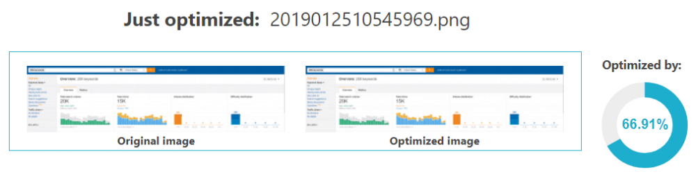 ShortPixel插件教程-史上最强WP图片优化压缩工具