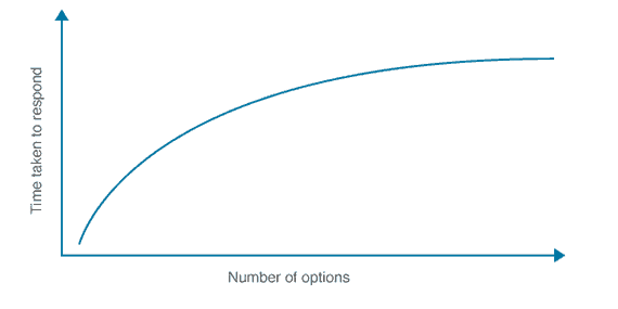 Google Ads的10条着陆页设计优化技巧，助你快速提高Ads转化率-国外主机测评