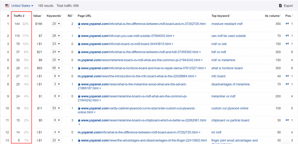 Google SEO：外贸网站没有流量怎么办？9个步骤迅速提升谷歌排名流量-国外主机测评
