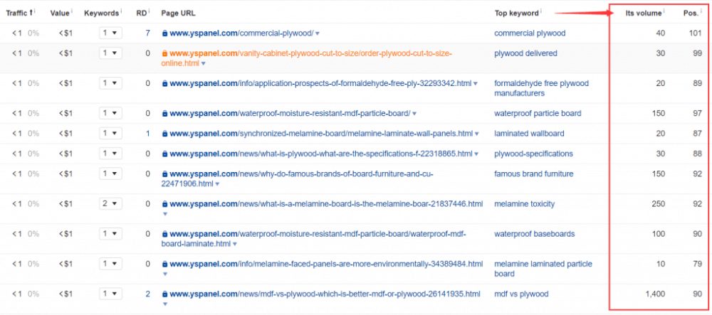 网站没有流量怎么办？9个步骤迅速提升排名流量-谷歌SEO教程