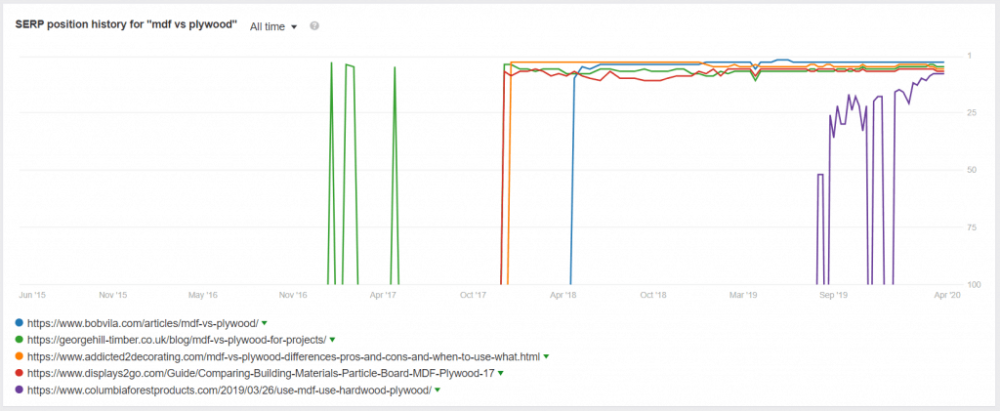 网站没有流量怎么办？9个步骤迅速提升排名流量-谷歌SEO教程