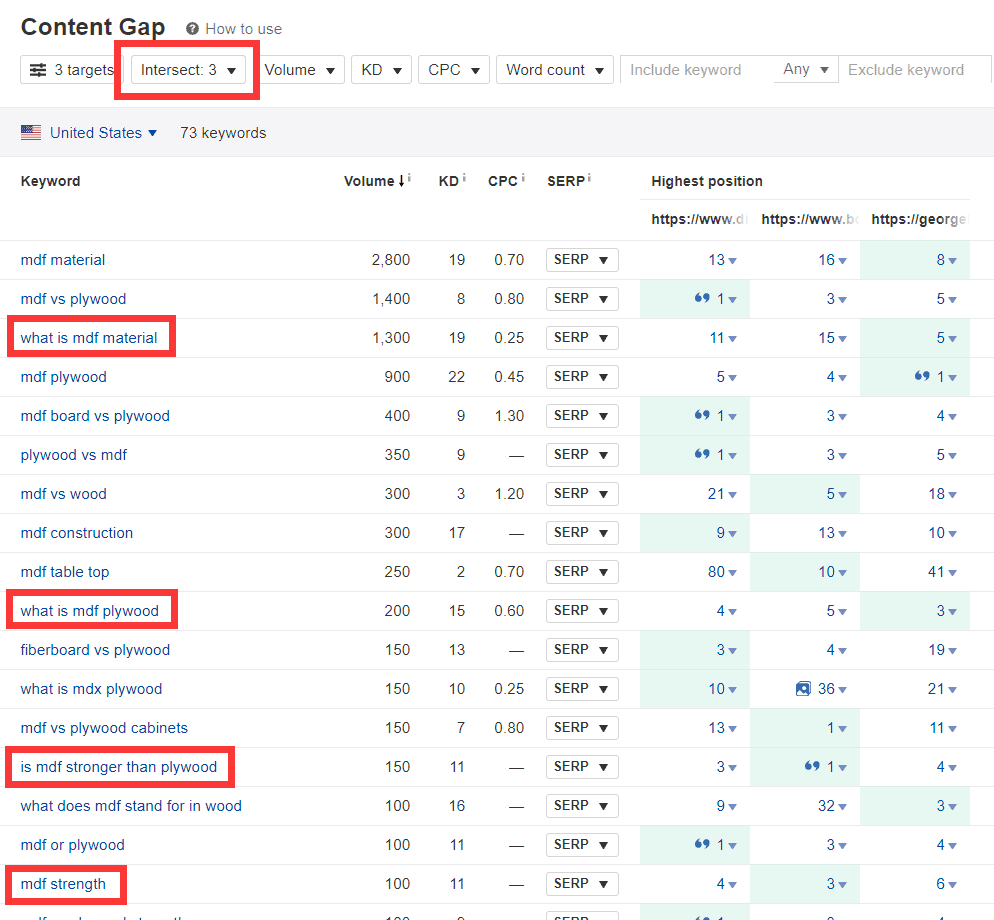网站没有流量怎么办？9个步骤迅速提升排名流量-谷歌SEO教程