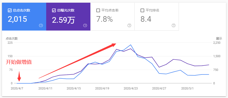 网站没有流量怎么办？9个步骤迅速提升排名流量-谷歌SEO教程