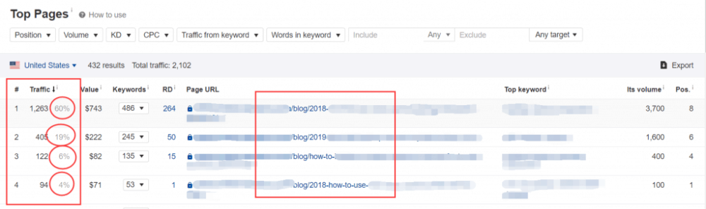 谷歌SEO新手入门的73个优化小技巧 [2020版]