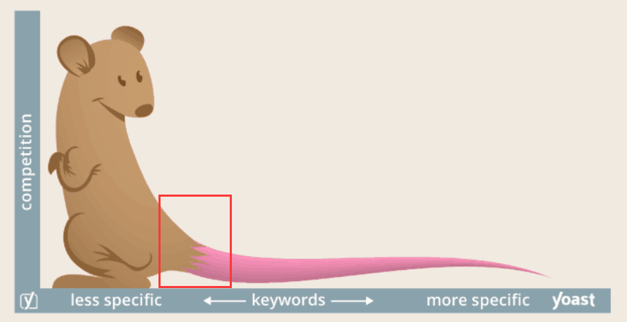 谷歌SEO新手入门的73个优化小技巧 [2020版]