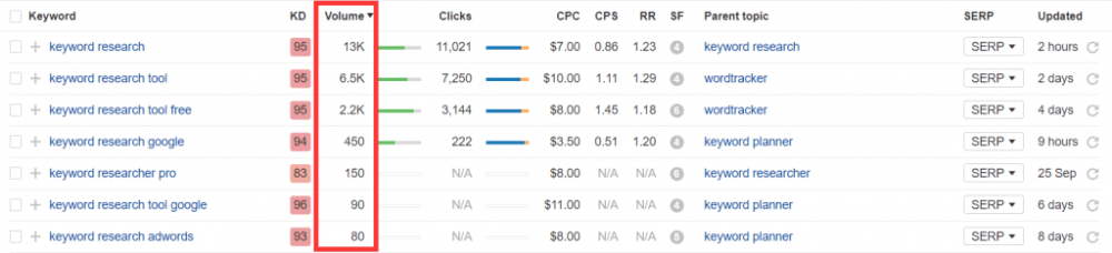 谷歌SEO新手入门的73个优化小技巧 [2020版]