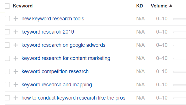 谷歌SEO新手入门的73个优化小技巧 [2020版]