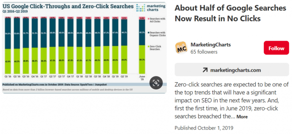 谷歌SEO新手入门的73个优化小技巧 [2020版]