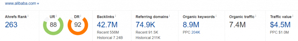 谷歌SEO新手入门的73个优化小技巧 [2020版]