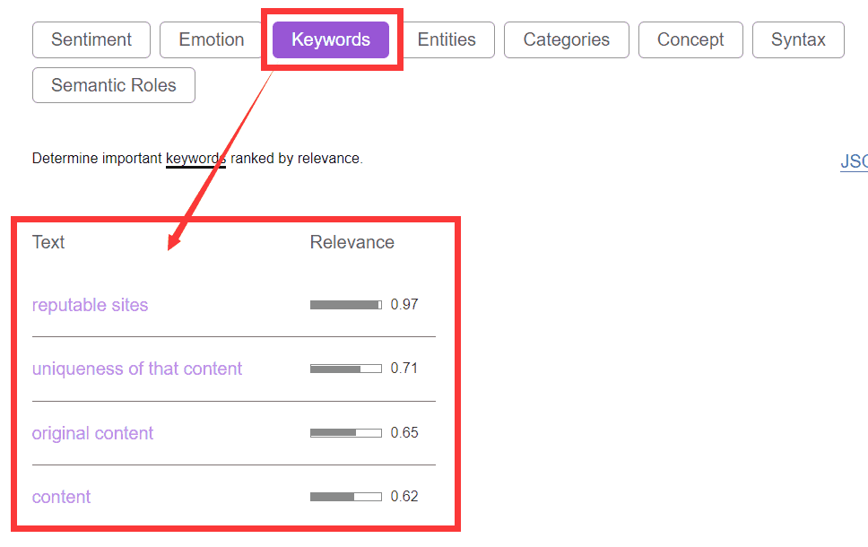 谷歌SEO新手入门的73个优化小技巧 [2020版]