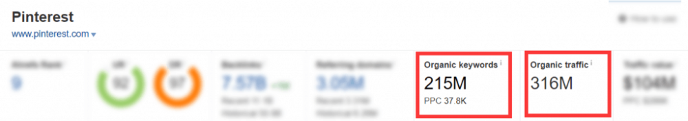 谷歌SEO新手入门的73个优化小技巧 [2020版]