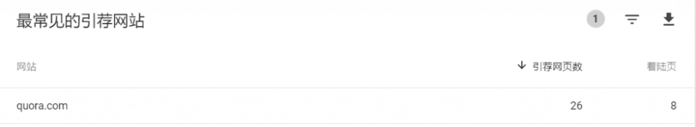 谷歌SEO新手入门的73个优化小技巧 [2020版]