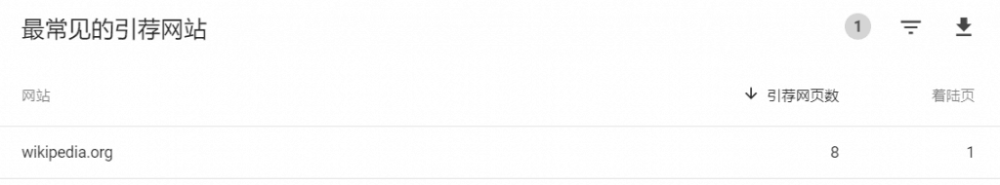 谷歌SEO新手入门的73个优化小技巧 [2020版]