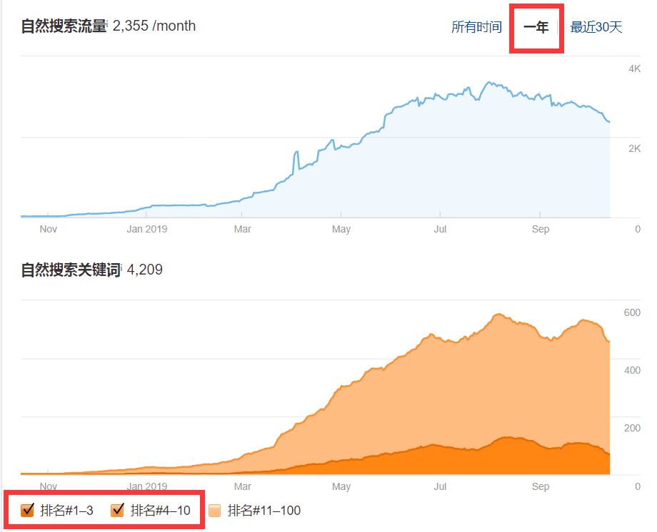谷歌SEO新手入门的73个优化小技巧 [2020版]