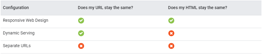 谷歌SEO中经常被忽略的34个排名要素