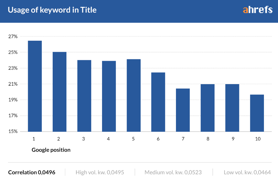 谷歌SEO中经常被忽略的34个排名要素