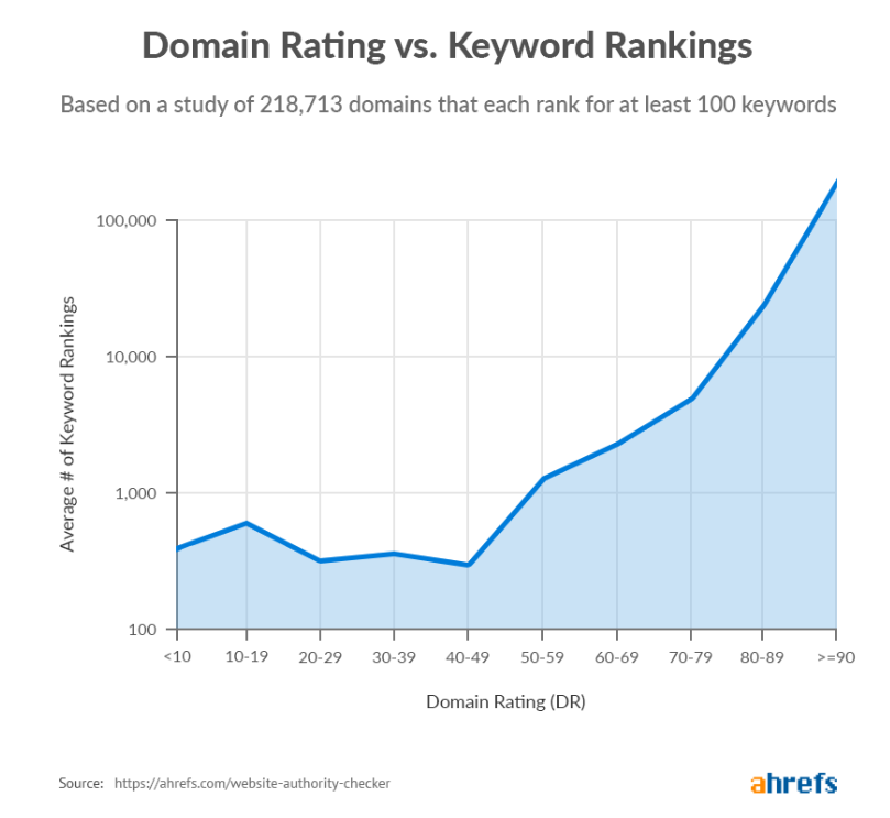 谷歌SEO中经常被忽略的34个排名要素
