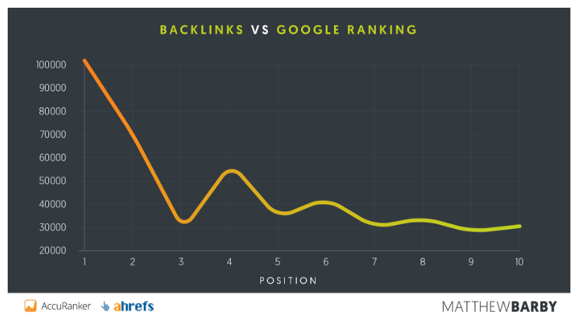 谷歌SEO中经常被忽略的34个排名要素
