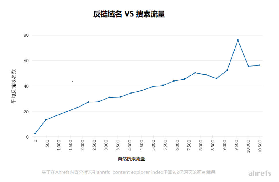 谷歌SEO中经常被忽略的34个排名要素