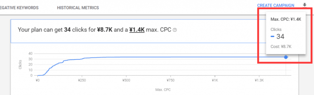 将预设的CPC调整到最大值