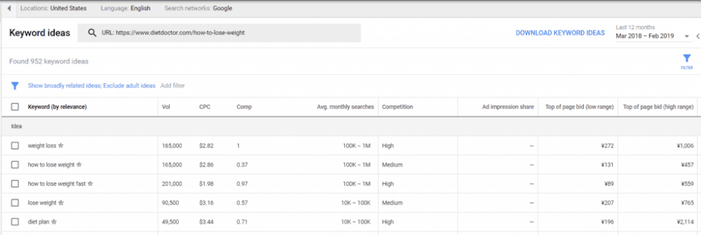 Google Keywords Planner 关键词规划师终极指南（超实用）