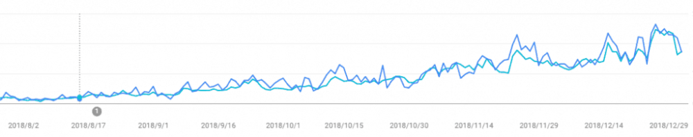 一位同学的页面数据