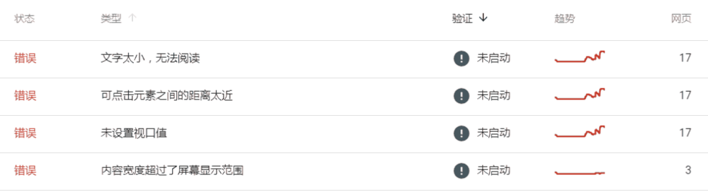 移动端问题 - google search console