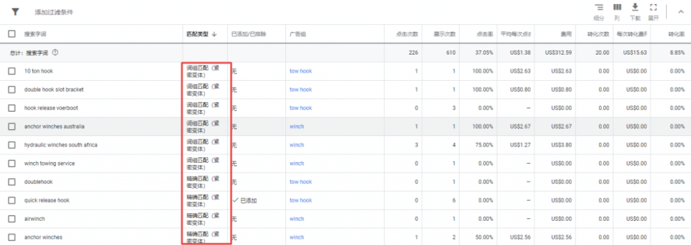 Google Ads用户关键字紧密变体匹配有用吗？如何阻止其展示？-国外主机测评