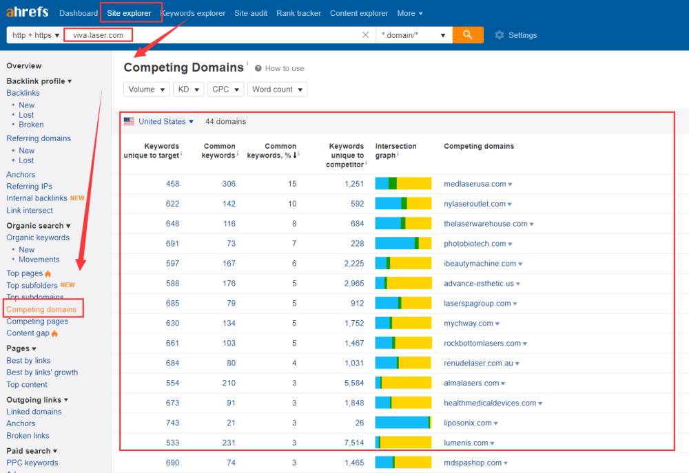 Ahrefs工具的7个隐藏秘籍 一般人我不告诉他 [问答指南]