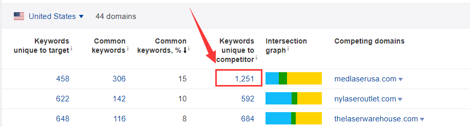 Ahrefs工具的7个隐藏秘籍 一般人我不告诉他 [问答指南]
