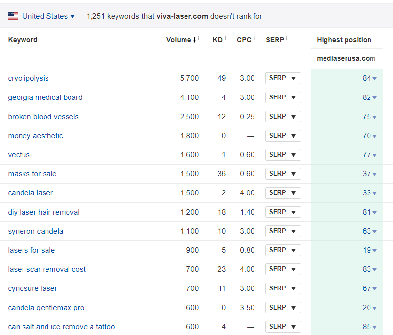 Ahrefs工具的7个隐藏秘籍 一般人我不告诉他 [问答指南]