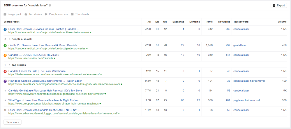 Ahrefs工具的7个隐藏秘籍 一般人我不告诉他 [问答指南]