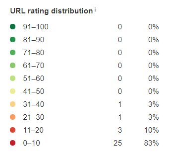Ahrefs工具的7个隐藏秘籍 一般人我不告诉他 [问答指南]