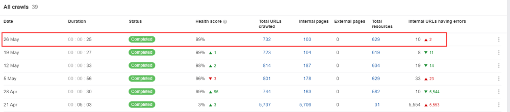 Ahrefs工具的7个隐藏秘籍 一般人我不告诉他 [问答指南]