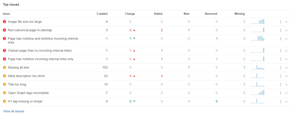 Ahrefs工具的7个隐藏秘籍 一般人我不告诉他 [问答指南]