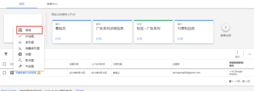 谷歌推广报告怎么写？统计报告&优化报告指南-国外主机测评