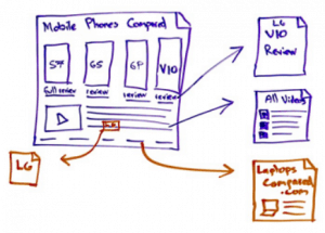 Google SEO如何制作内链？内链投票模型详解-国外主机测评