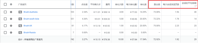 如何统计Google Ads的访客数据2—将GA与Ads关联-国外主机测评