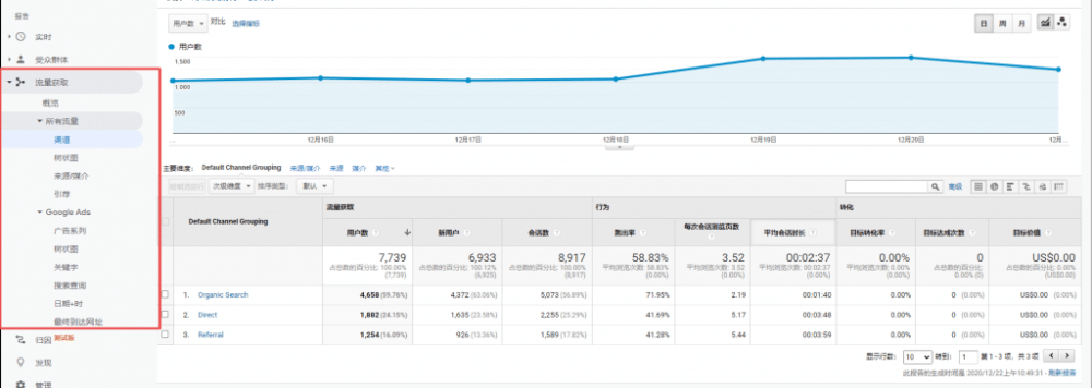 如何统计Google Ads的访客数据?—将网站与Ads做好关联-国外主机测评