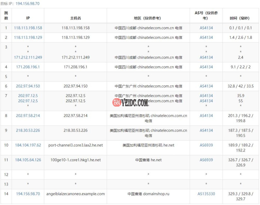 pq.hosting电信路由线路